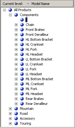 Hierarchy list showing missing components