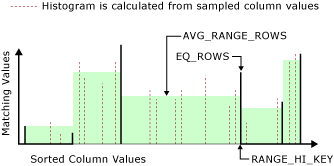 Histogram With 6 Steps
