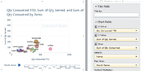 Bubble chart with play axis and data labels