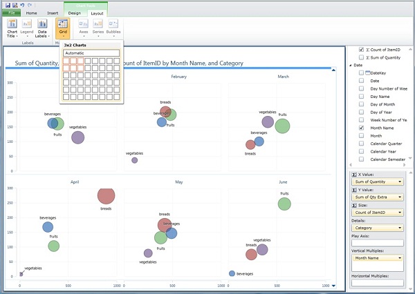 Small multiples - one bubble chart per month