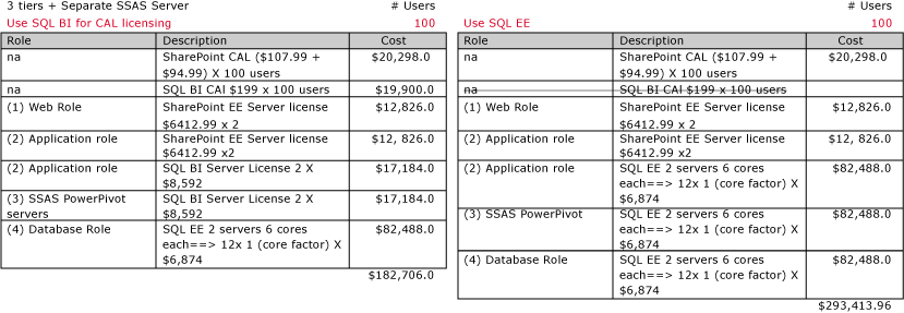 bi_license_3tiers_and_ASseperate_calcs