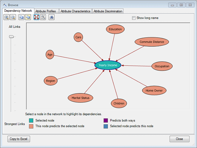 dependency network in Naive Bayes viewer