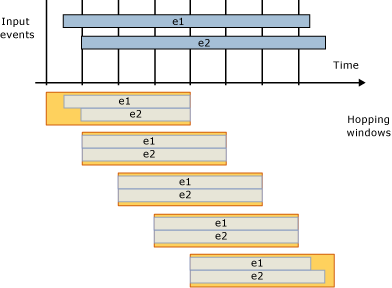 Hopping window with overlapping events.