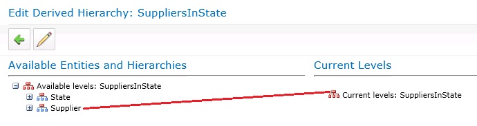 Avialble Entities and Hierarchies to Current Level Avialble Entities and Hierarchies to Current Level