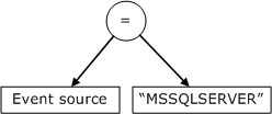 An Alert Query Expression Tree