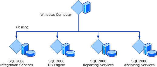 Computer Role classes for SQL Server 2008