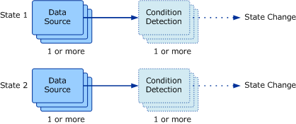 Conceptual view of monitor type regular detection