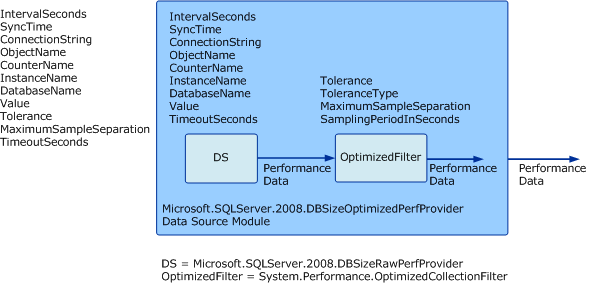 SQL Server Database Size Optimized Module