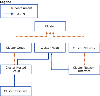 diagram of classes