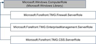 Microsoft.Windows.ComputerRole