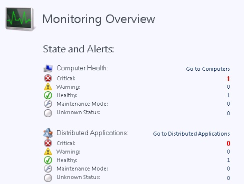 Monitoring overview summarizes alert status