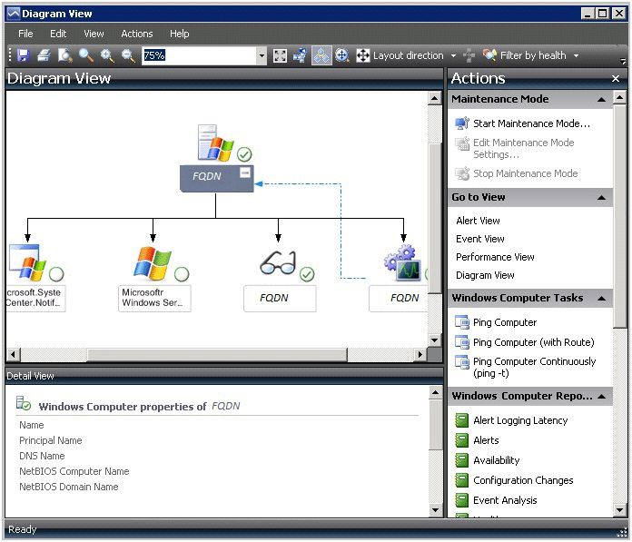 Example of diagram view