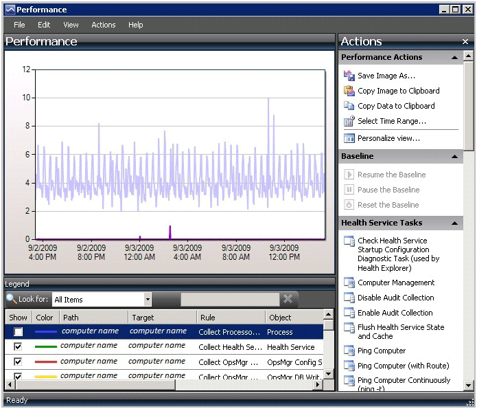 Example of performance view