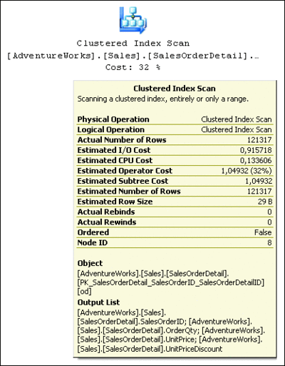 Figure 2 Details about an operation