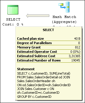 Figure 3 Total estimated execution cost of the query