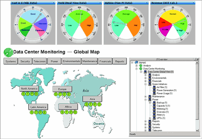 Figure 4 Sample global data monitoring dashboard (courtesy of OSIsoft)