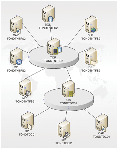 Figure 1 Radial format