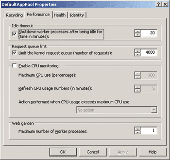 Figure 3 AppPool Properties