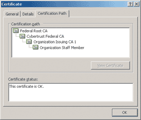 Figure 2 Certification Path