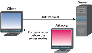 Figure 4 Session Hijacking over UDP
