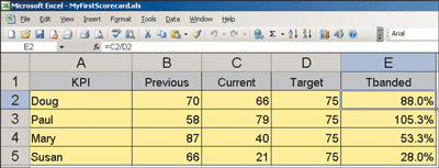 Figure 1 Sample Data from Excel