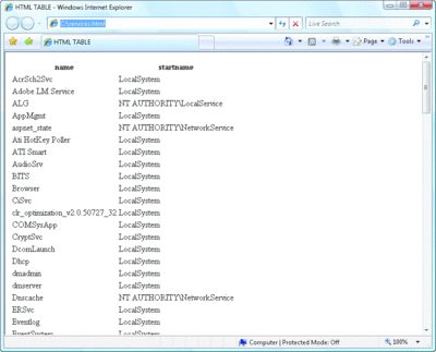 Figure 4 Output displayed as a well-formatted HTML page