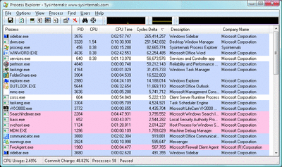 Figure A Viewing CPU Time and Cycles Delta in Process Explorer