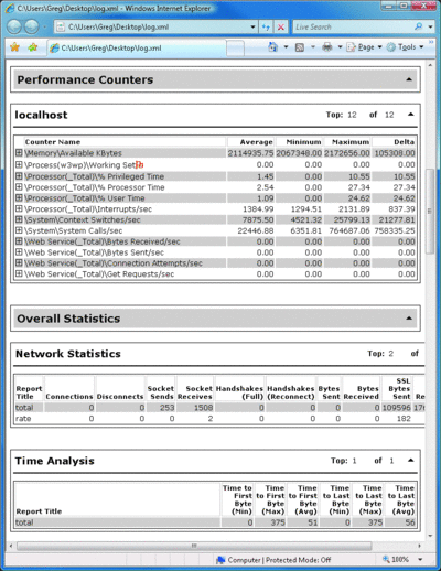 WCAT can help you test the limits of your Web site infrastructure 