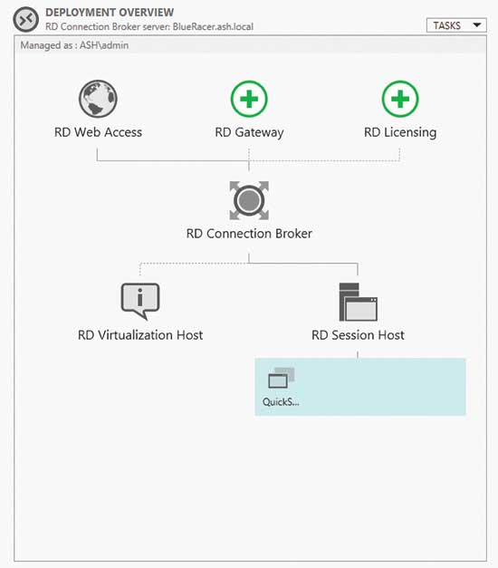 The Deployment Overview screen gives you a quick view as well as configuration options