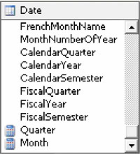 Figure 2 Date Table with Named Calculations