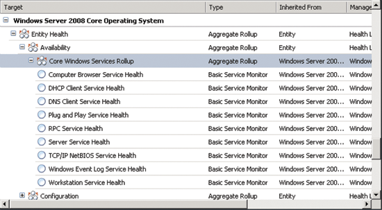 Figure 1 Monitors for the Windows Server 2008 Core Operating System