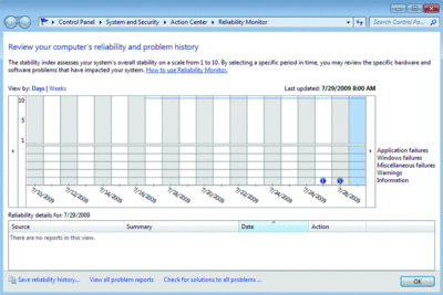 Figure 2 The Reliability Monitor has been broken out separately from Performance Monitor