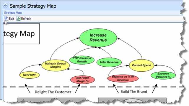 A Strategy Map Connects Business Data to Visual Representations