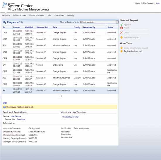 A sample overview of requests submitted through the Self Service Portal