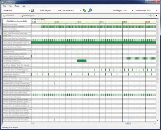 SQLjobvis