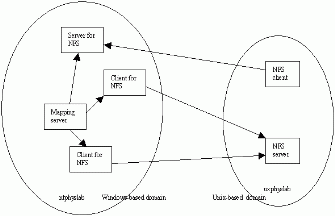 Figure 2: Mapping between ntphyslab and uxphyslab.