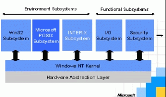 posix05