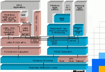 posix06