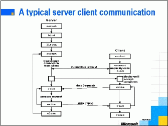 posix23