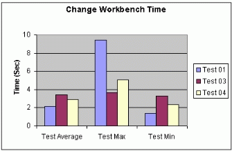 Figure A: .3 Change Workbench Time