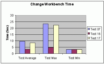 Figure A: .18 Change Workbench Time