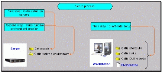 Figure 4.2: Code Server Installation of CATIA