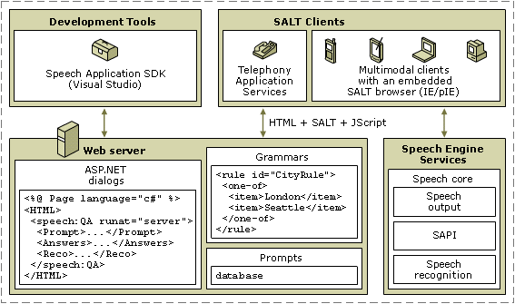 Sys_Arch_Overview.gif