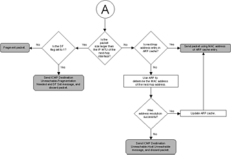 Bb727011.fig10-3-small(en-us,TechNet.10).gif