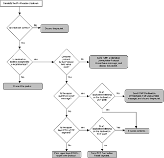 Bb727011.fig10-4-small(en-us,TechNet.10).gif