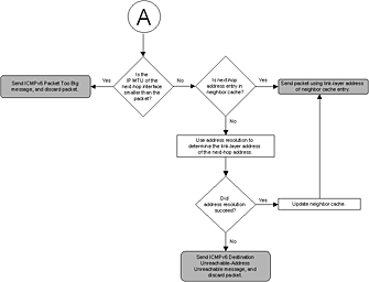 Bb727011.fig10-8-small(en-us,TechNet.10).gif