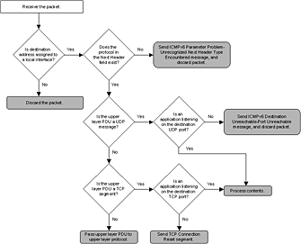 Bb727011.fig10-9-small(en-us,TechNet.10).gif