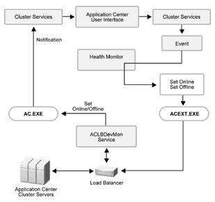 Bb734906.f13uj01(en-us,TechNet.10).gif