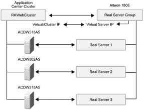 Bb734906.f13uj02(en-us,TechNet.10).gif