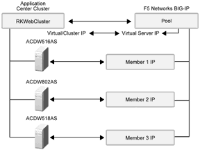 Bb734906.f13uj04(en-us,TechNet.10).gif